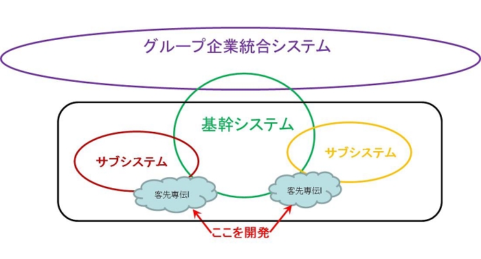 客先専伝の位置.jpg